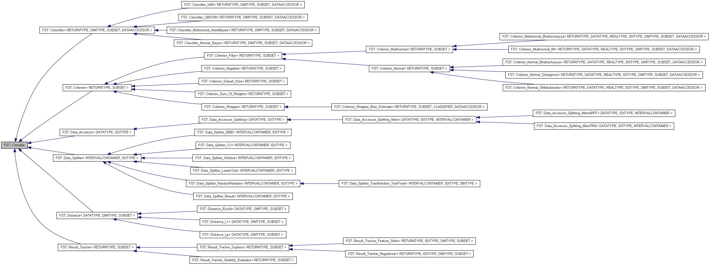 Inheritance graph