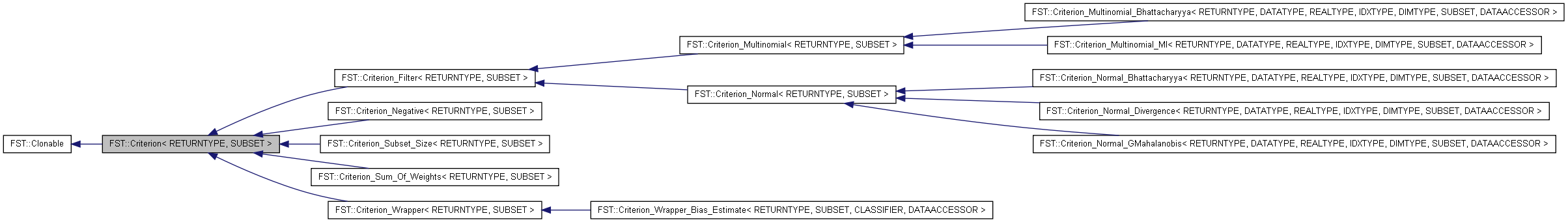 Inheritance graph